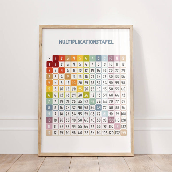 Kinderzimmer Ideen – Lern Poster – Geschenk Einschulung